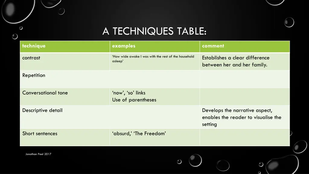 a techniques table