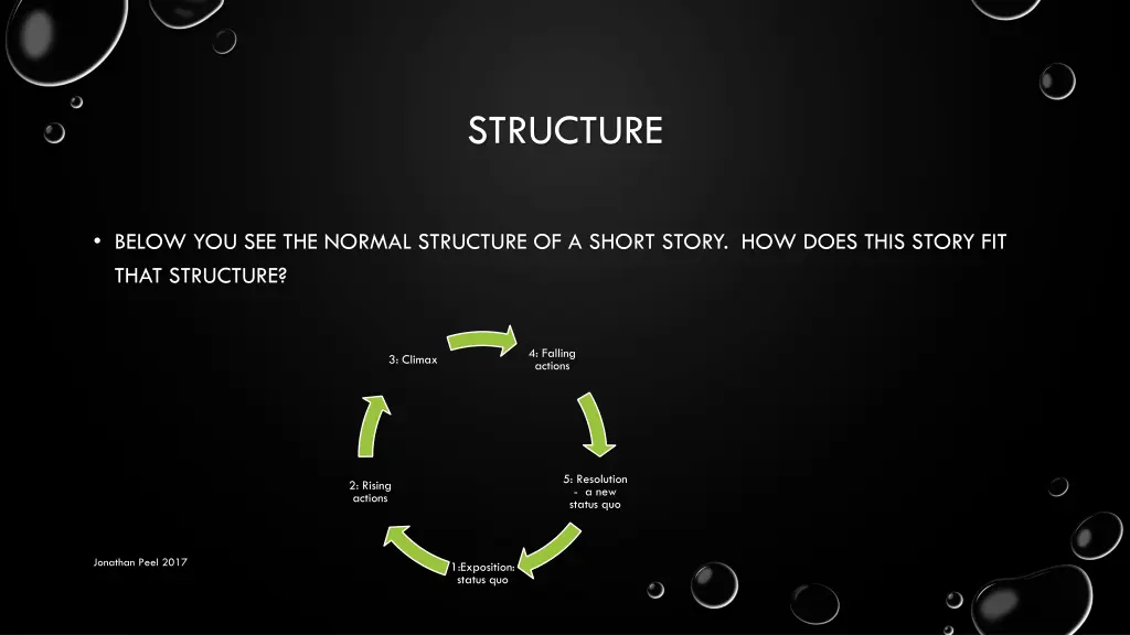 structure