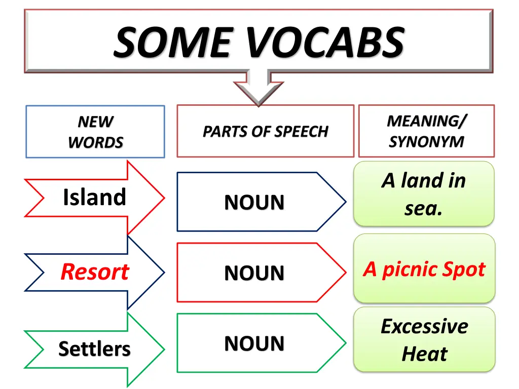 some vocabs