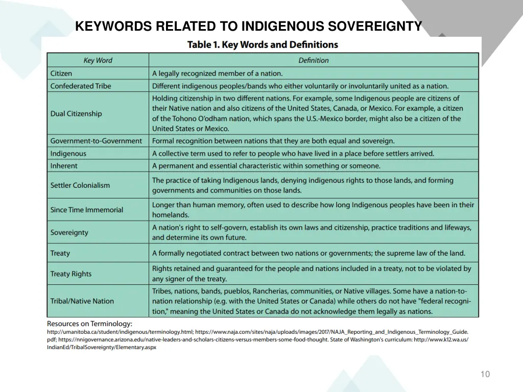 keywords related to indigenous sovereignty