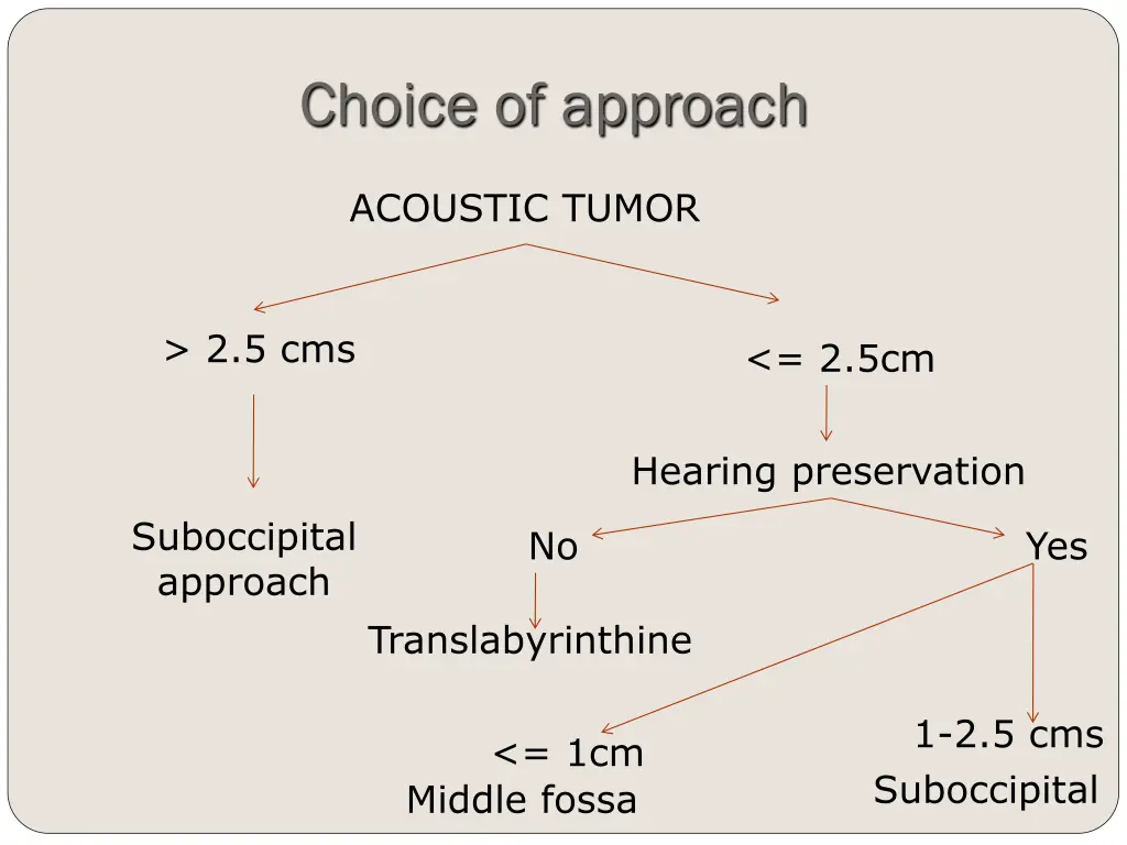 choice of approach