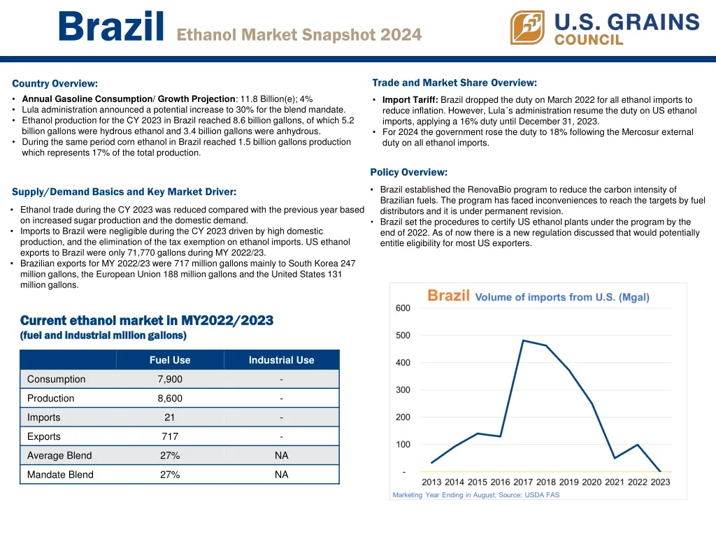 brazil ethanol market snapshot 2024