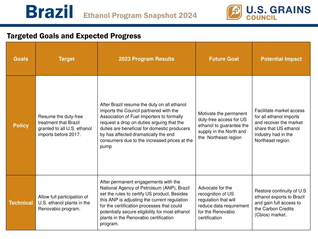 brazil ethanol program snapshot 2024