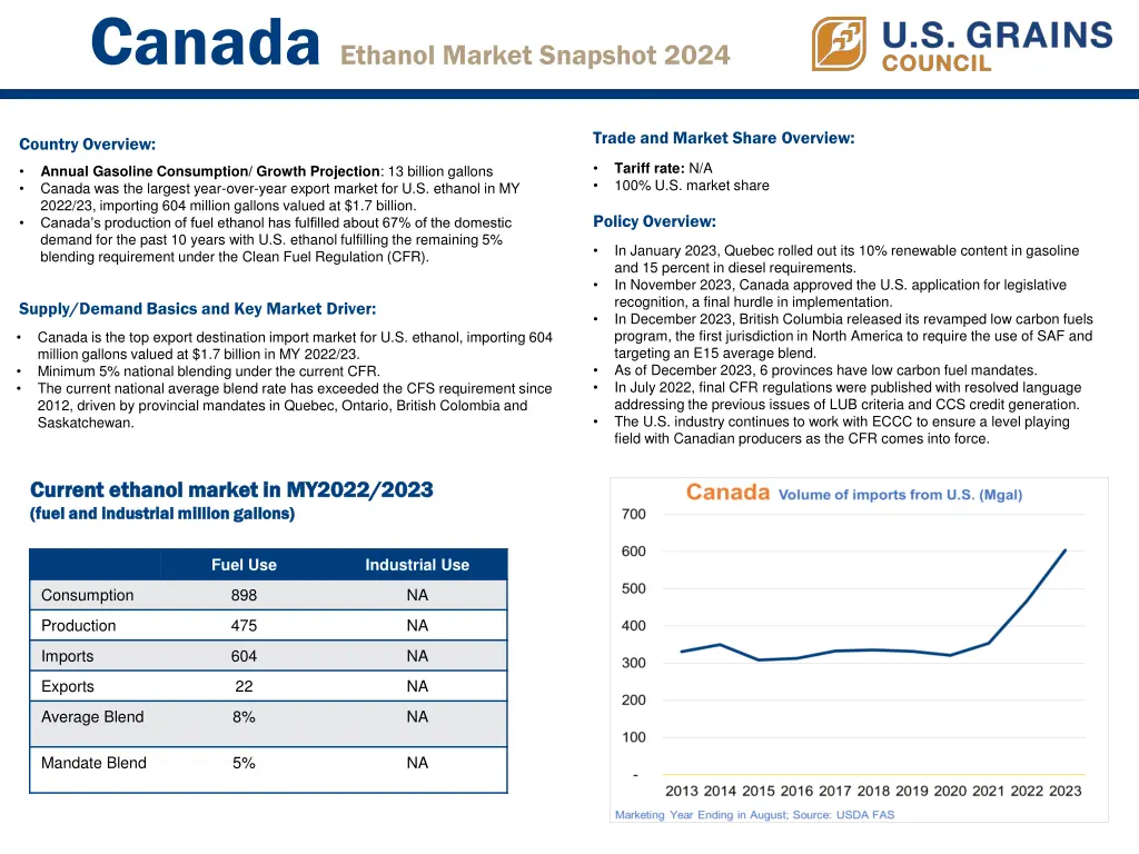 canada ethanol market snapshot 2024