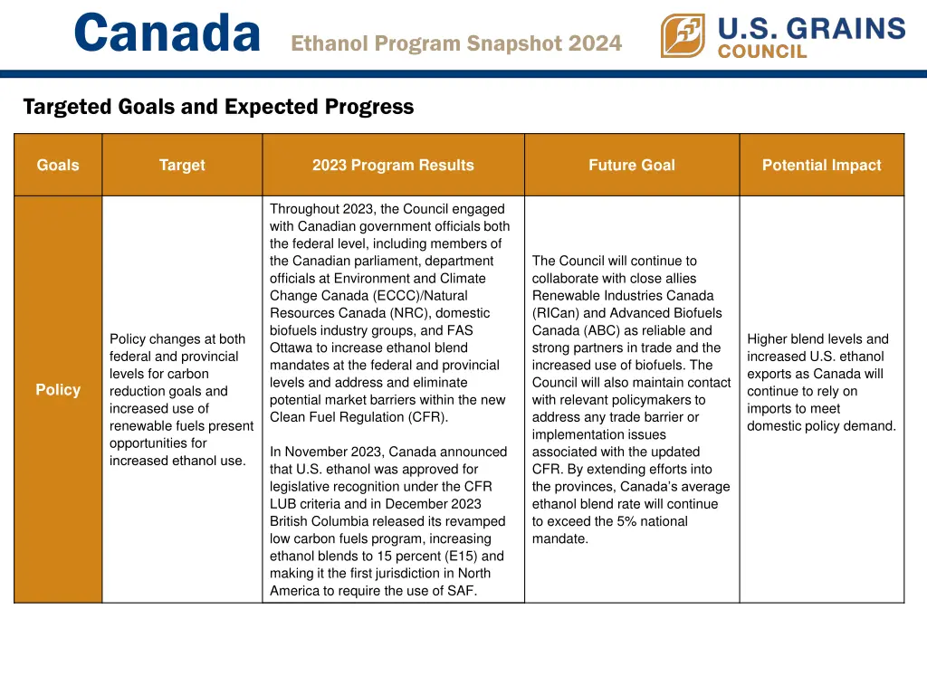 canada ethanol program snapshot 2024