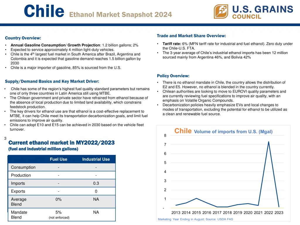 chile ethanol market snapshot 2024