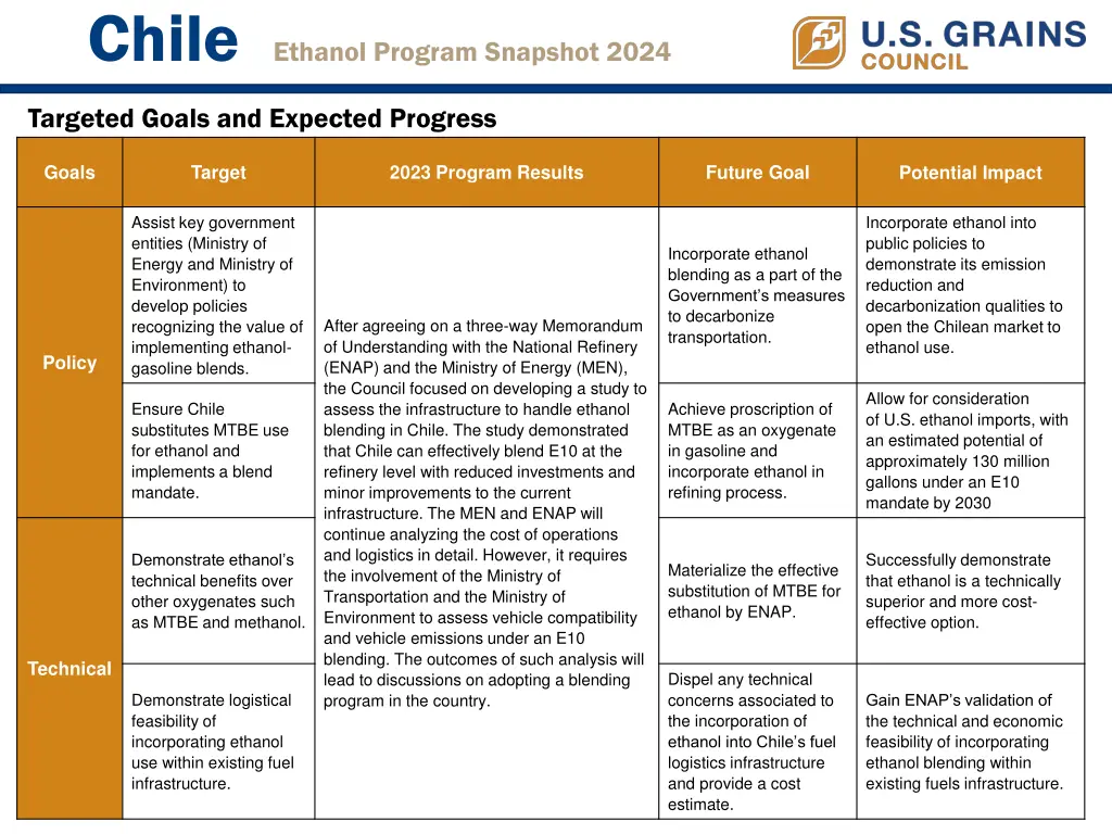 chile ethanol program snapshot 2024