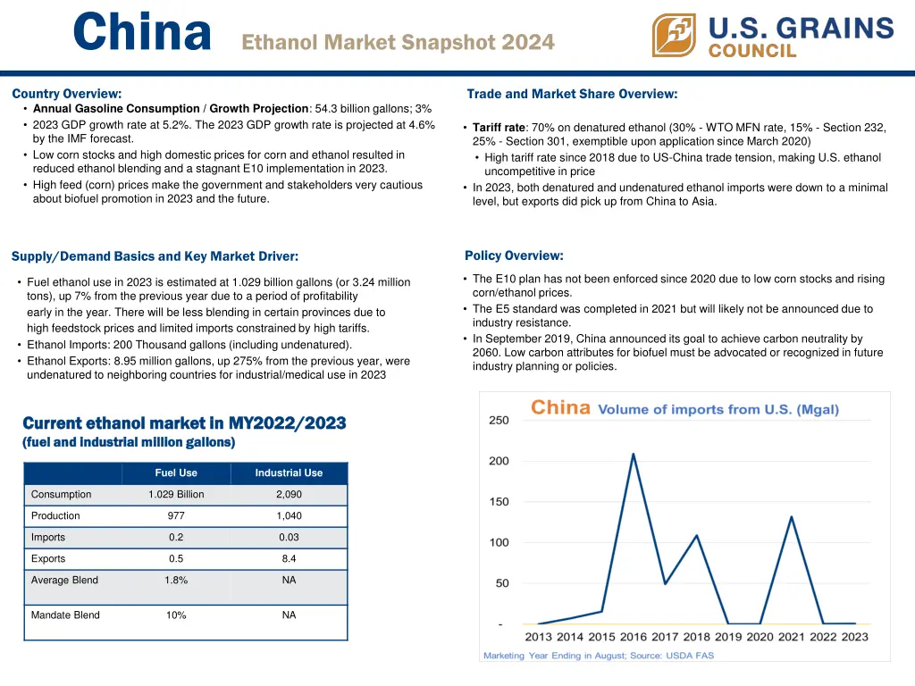 china ethanol market snapshot 2024