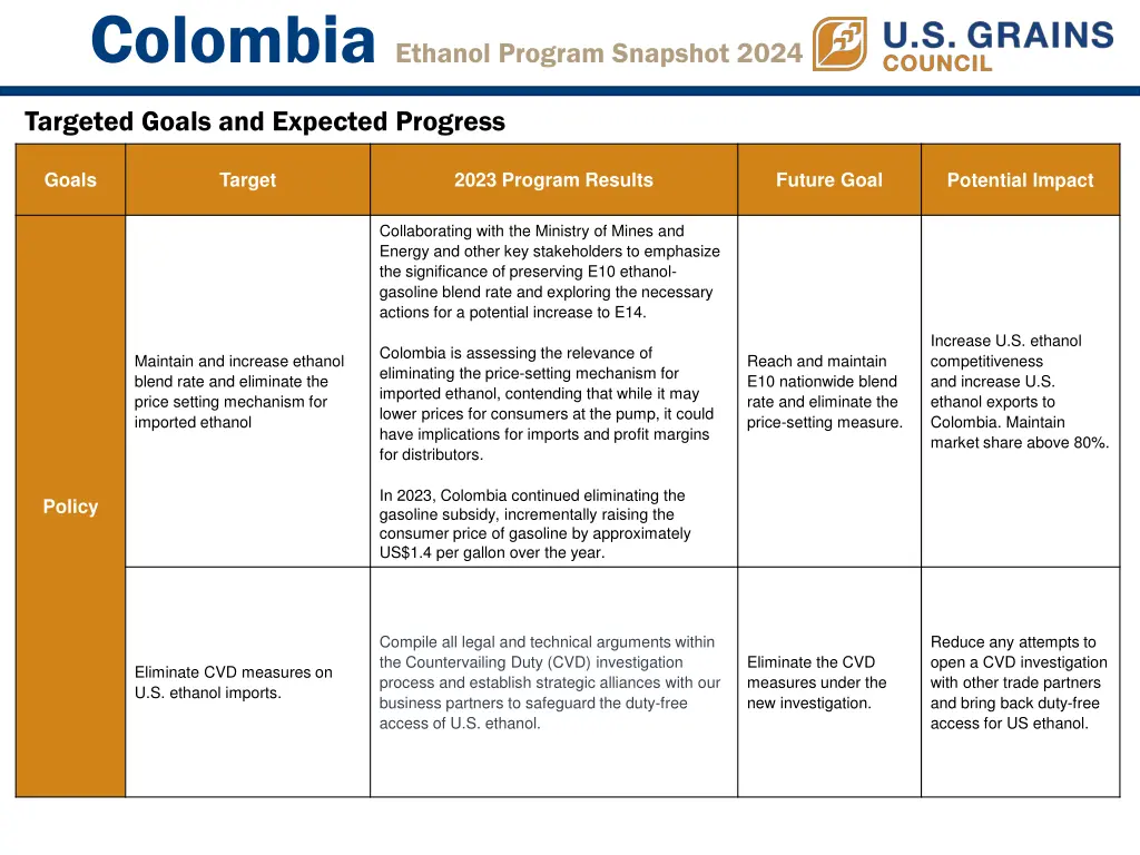 colombia ethanol program snapshot 2024