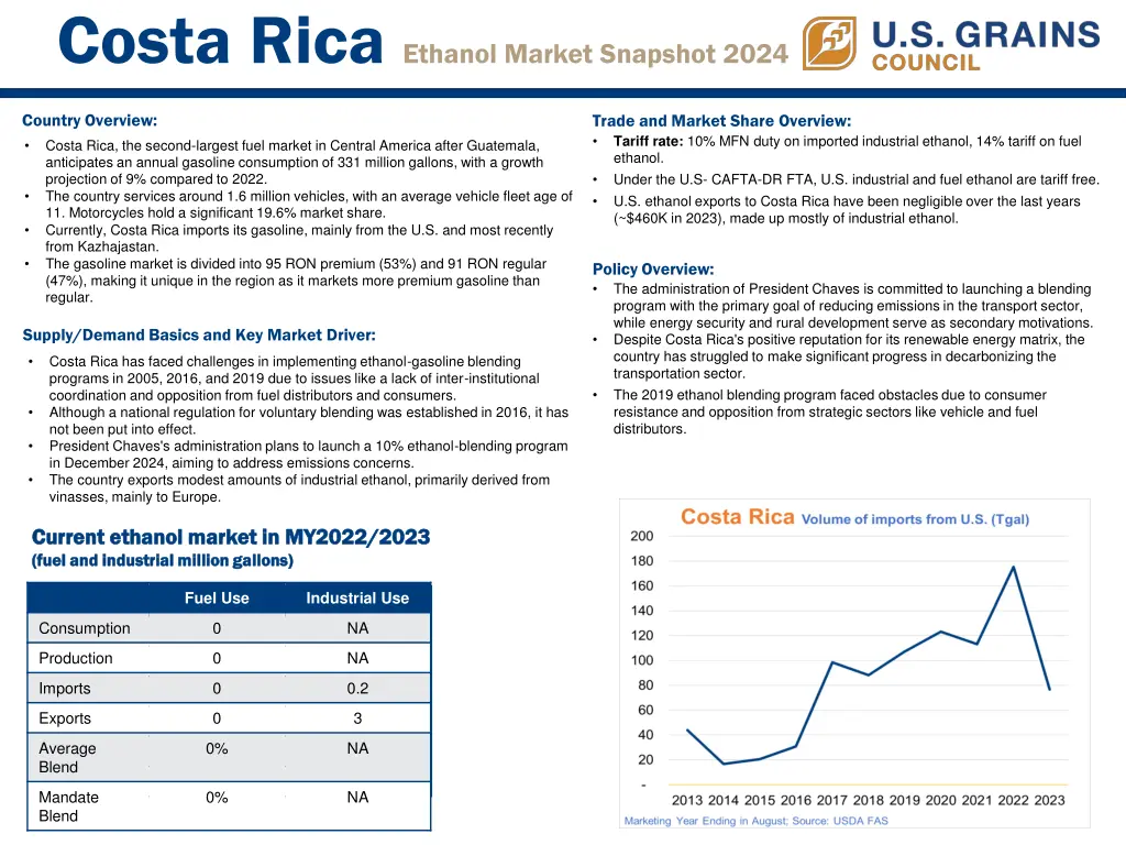 costa rica ethanol market snapshot 2024