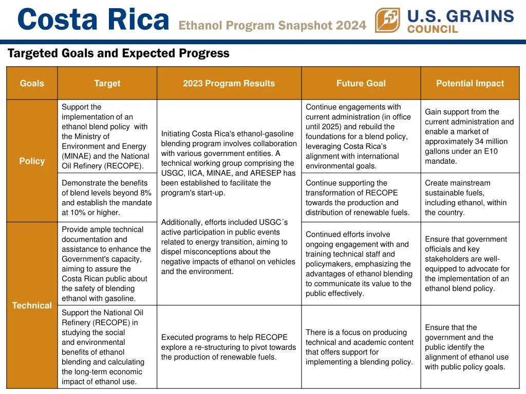 costa rica ethanol program snapshot 2024