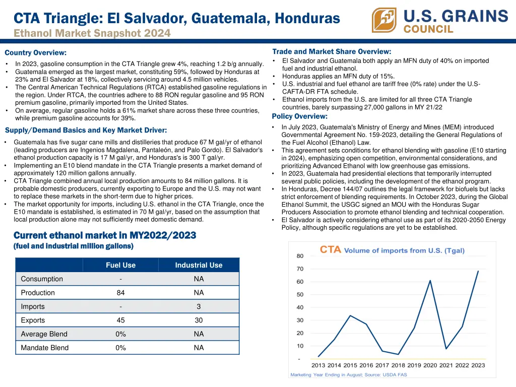 cta triangle el salvador guatemala honduras