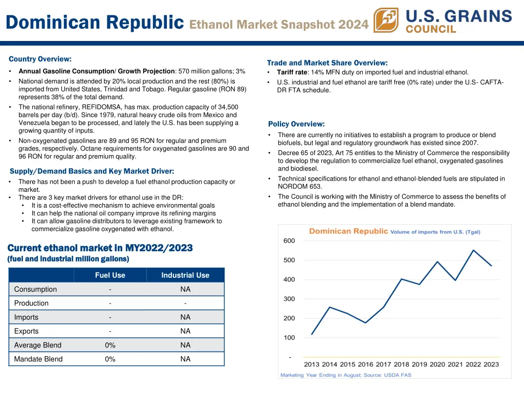 dominican republic ethanol market snapshot 2024