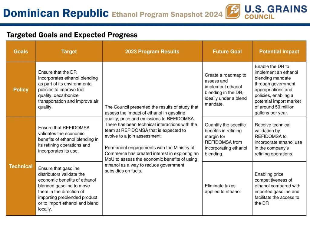 dominican republic ethanol program snapshot 2024