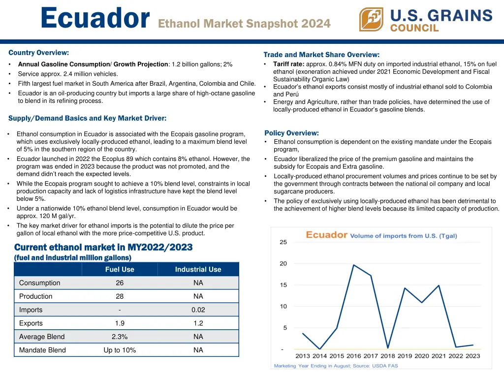 ecuador ethanol market snapshot 2024