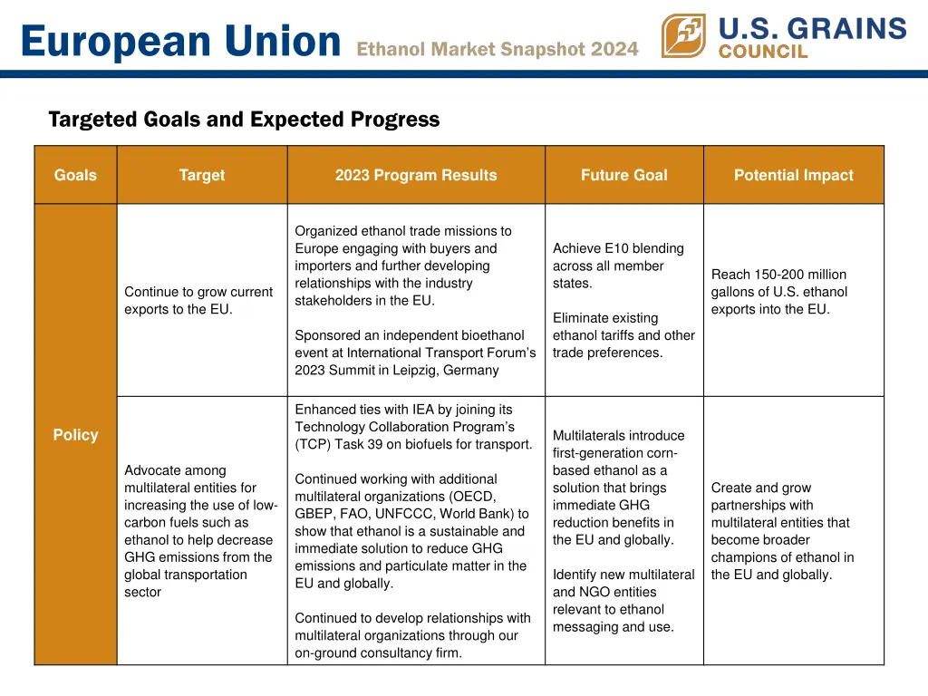 european union ethanol market snapshot 2024 1