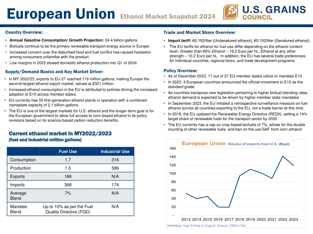 european union ethanol market snapshot 2024