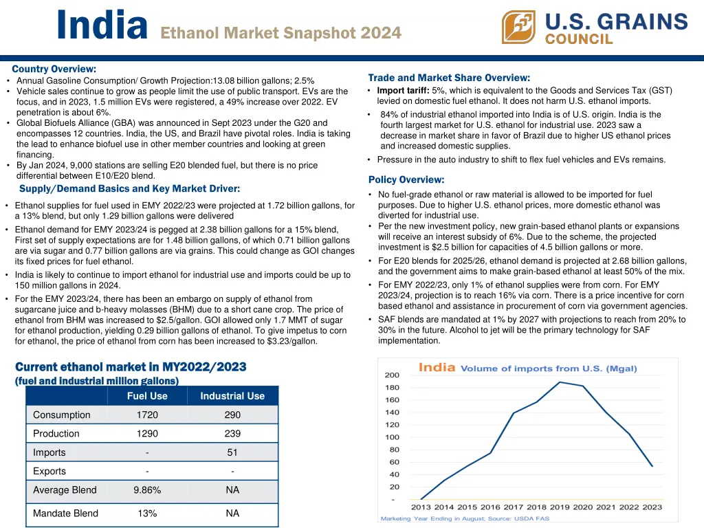 india ethanol market snapshot 2024