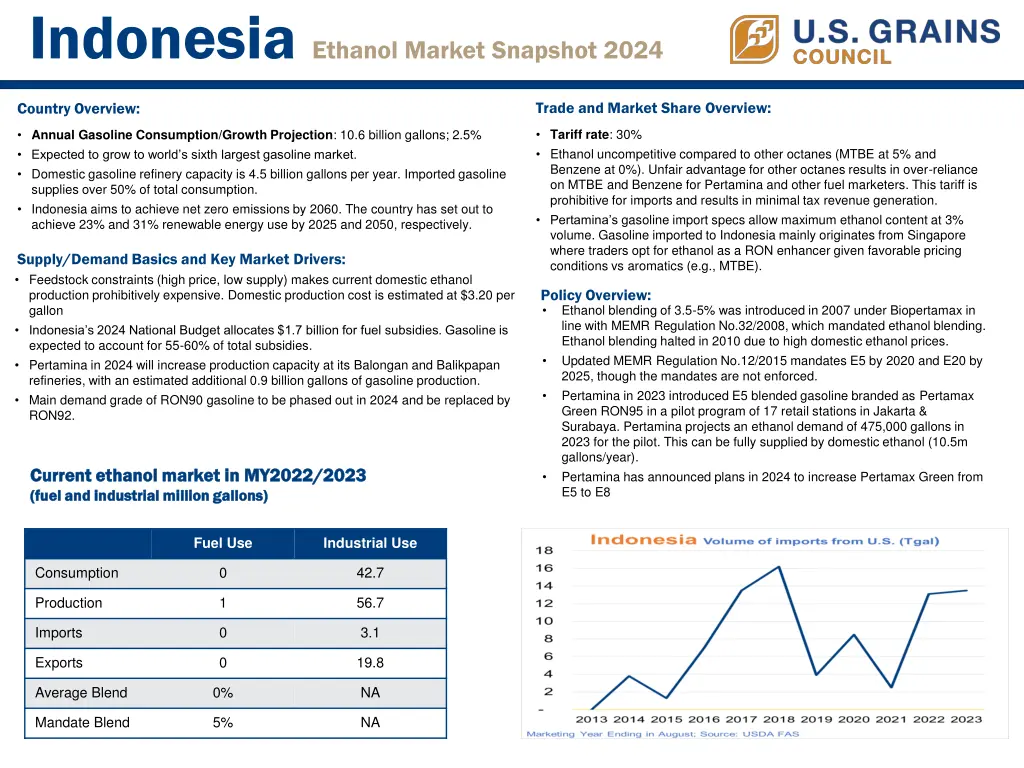 indonesia ethanol market snapshot 2024