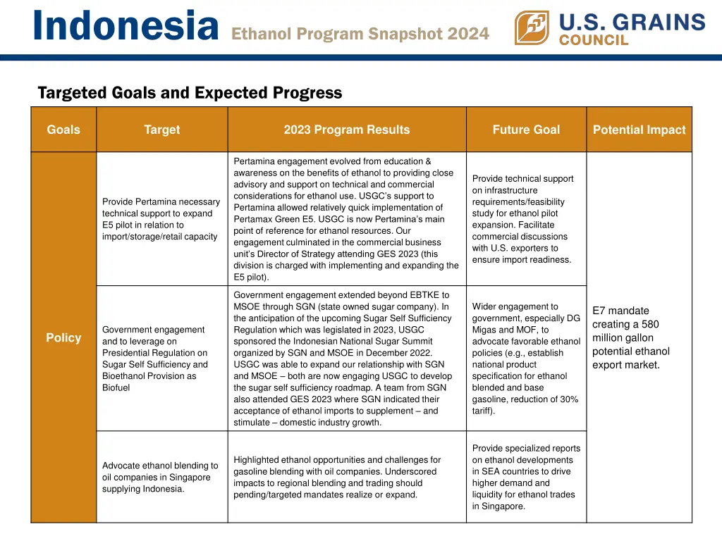 indonesia ethanol program snapshot 2024