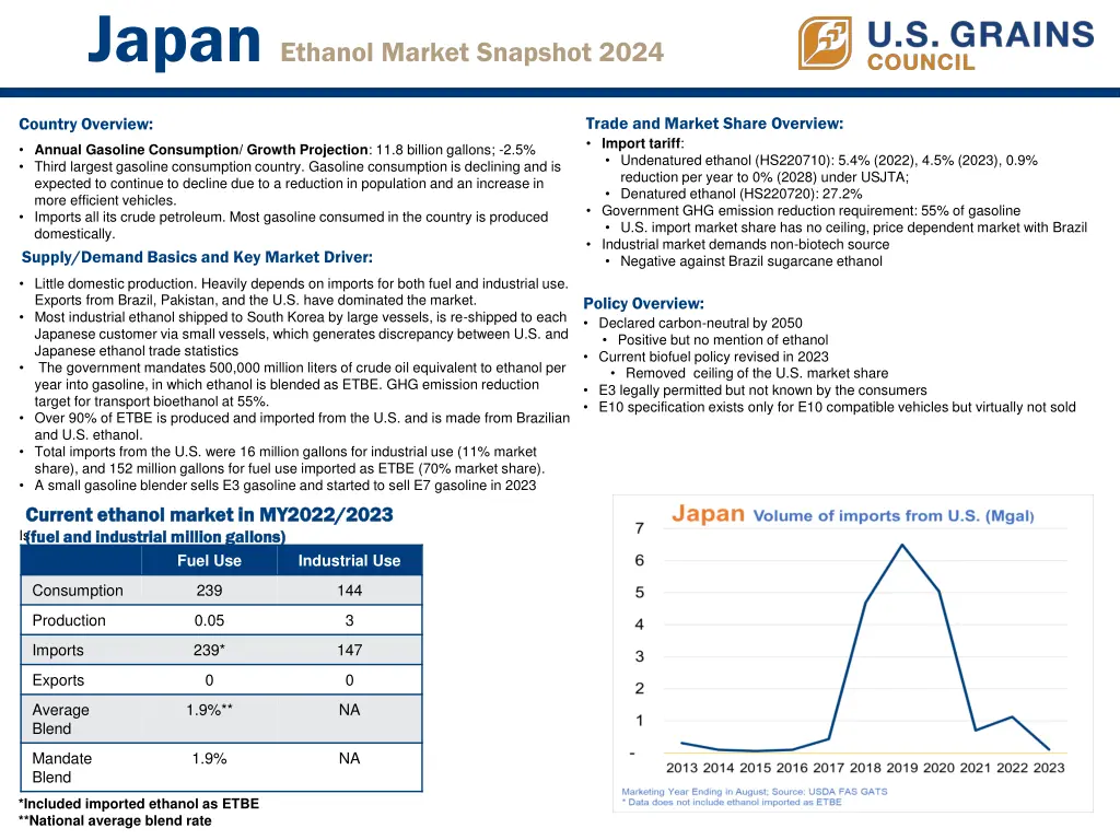 japan ethanol market snapshot 2024