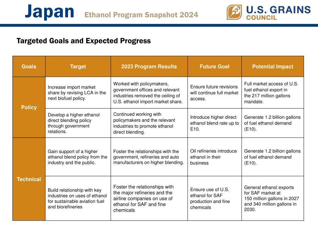 japan ethanol program snapshot 2024