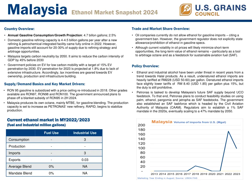 malaysia ethanol market snapshot 2024