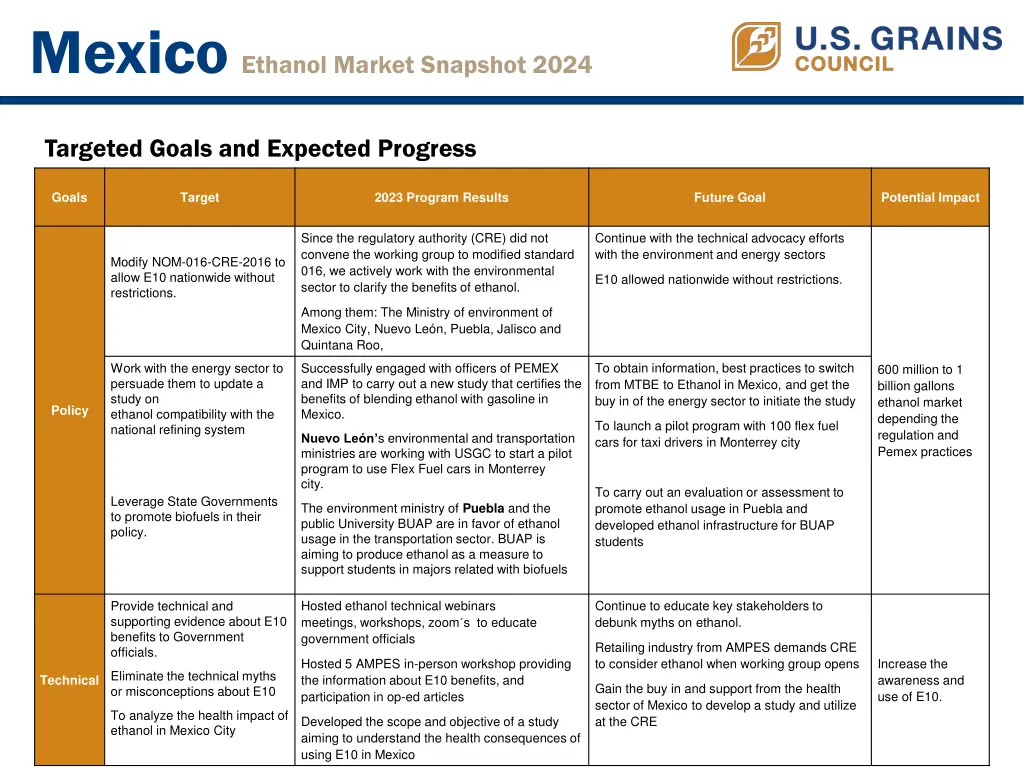 mexico ethanol market snapshot 2024 1