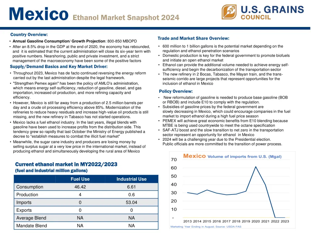 mexico ethanol market snapshot 2024