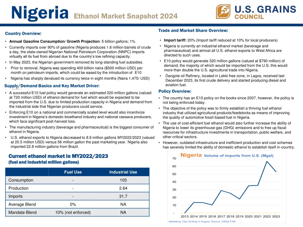 nigeria ethanol market snapshot 2024