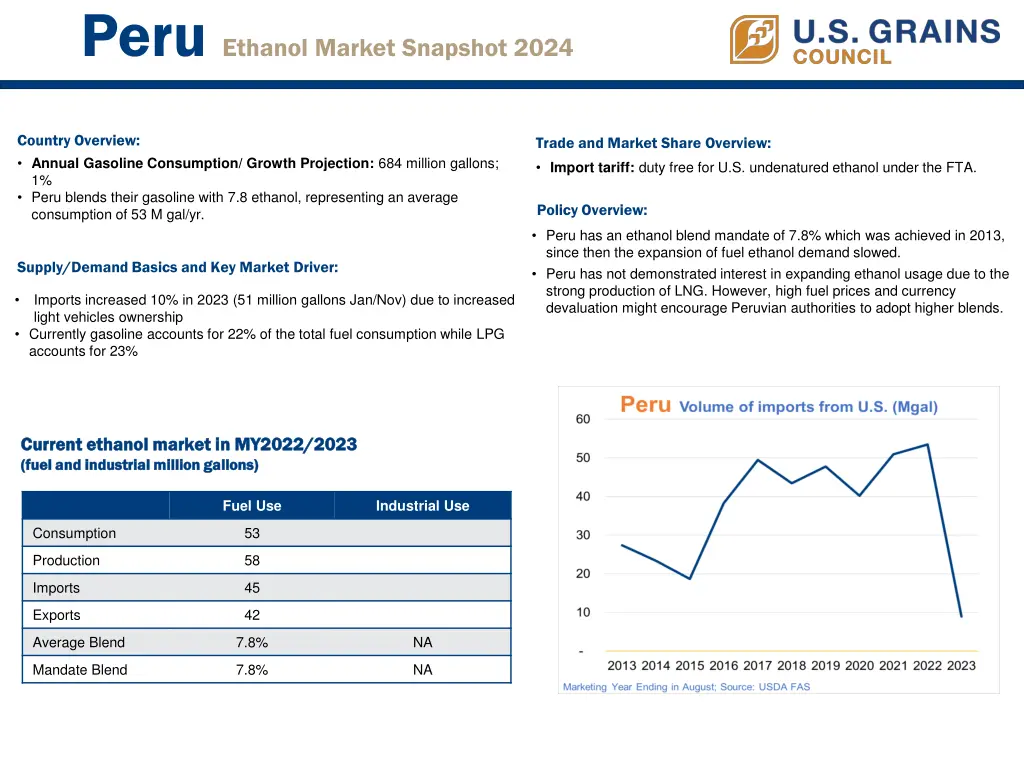 peru ethanol market snapshot 2024