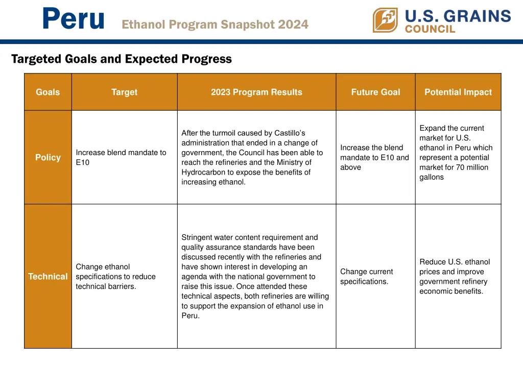 peru ethanol program snapshot 2024