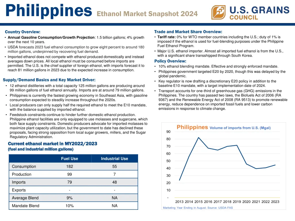 philippines ethanol market snapshot 2024