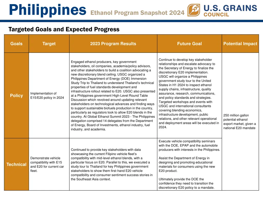 philippines ethanol program snapshot 2024