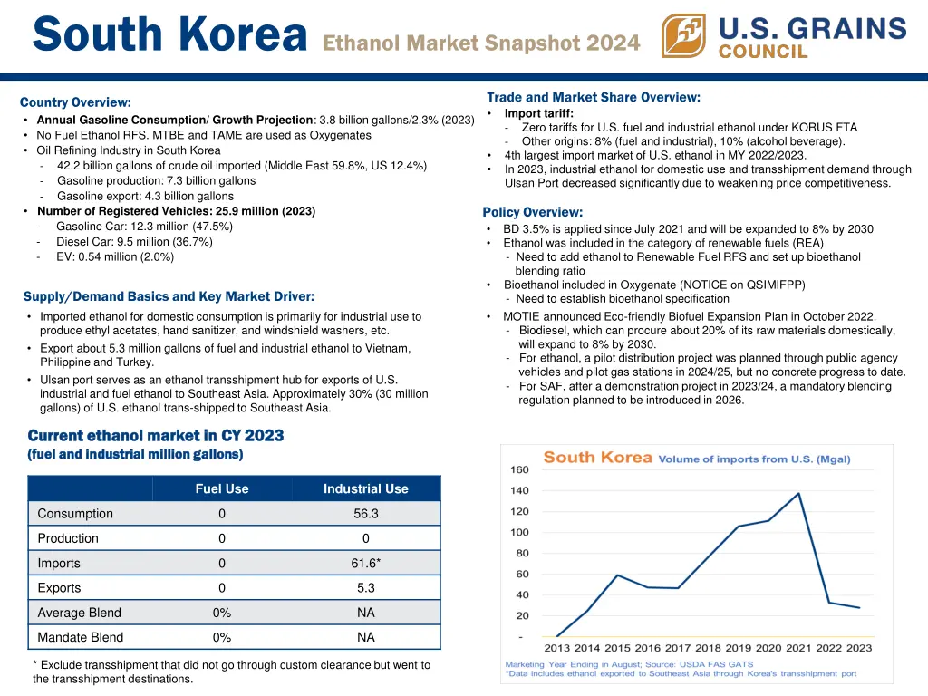 south korea ethanol market snapshot 2024