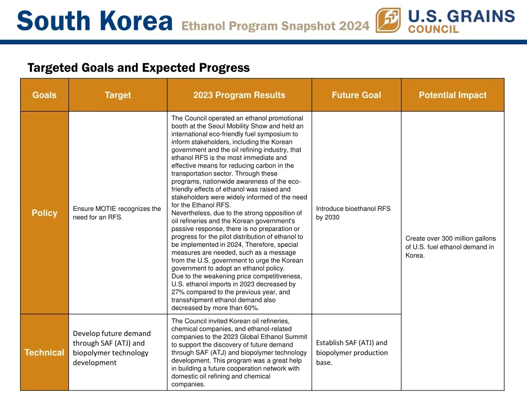 south korea ethanol program snapshot 2024