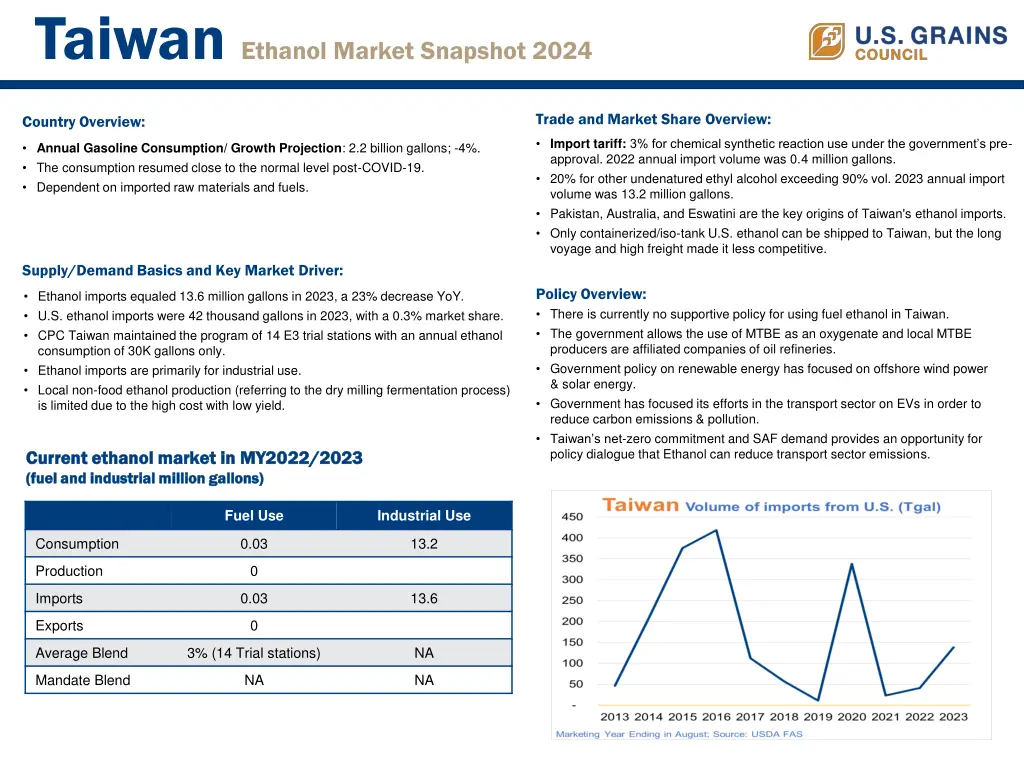 taiwan ethanol market snapshot 2024