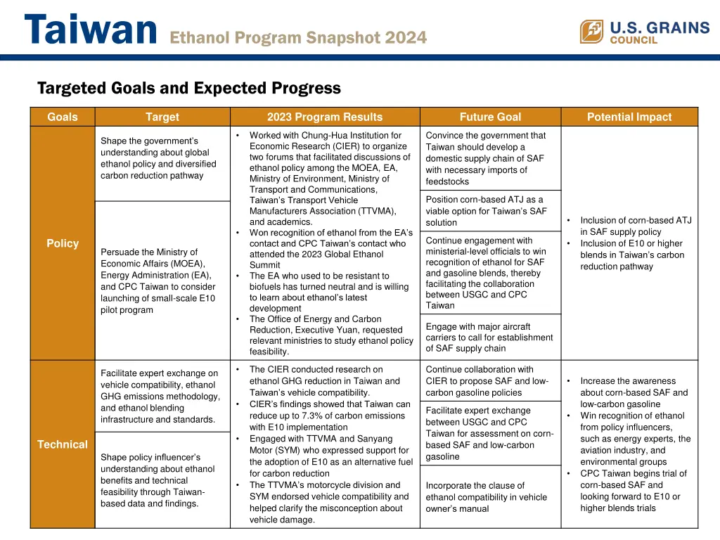 taiwan ethanol program snapshot 2024