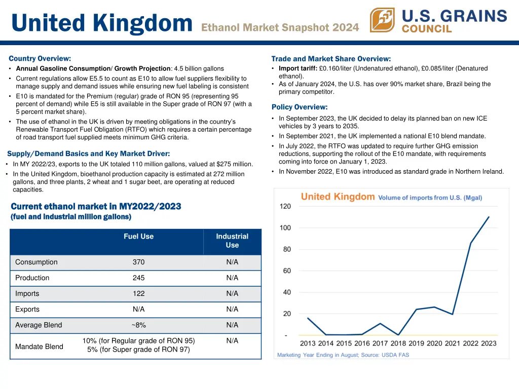 united kingdom ethanol market snapshot 2024