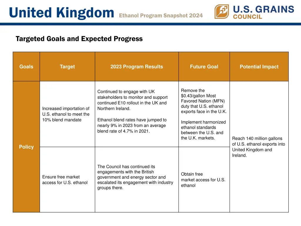 united kingdom ethanol program snapshot 2024