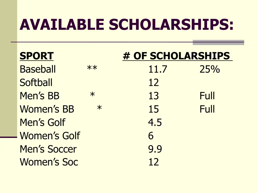 available scholarships