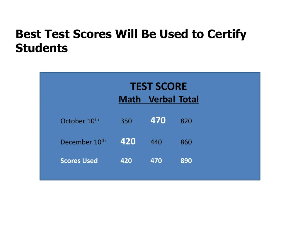 best test scores will be used to certify students