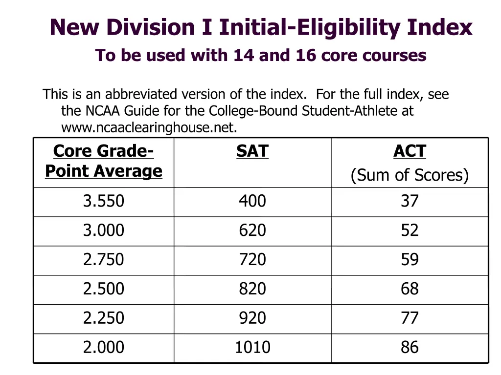 new division i initial eligibility index