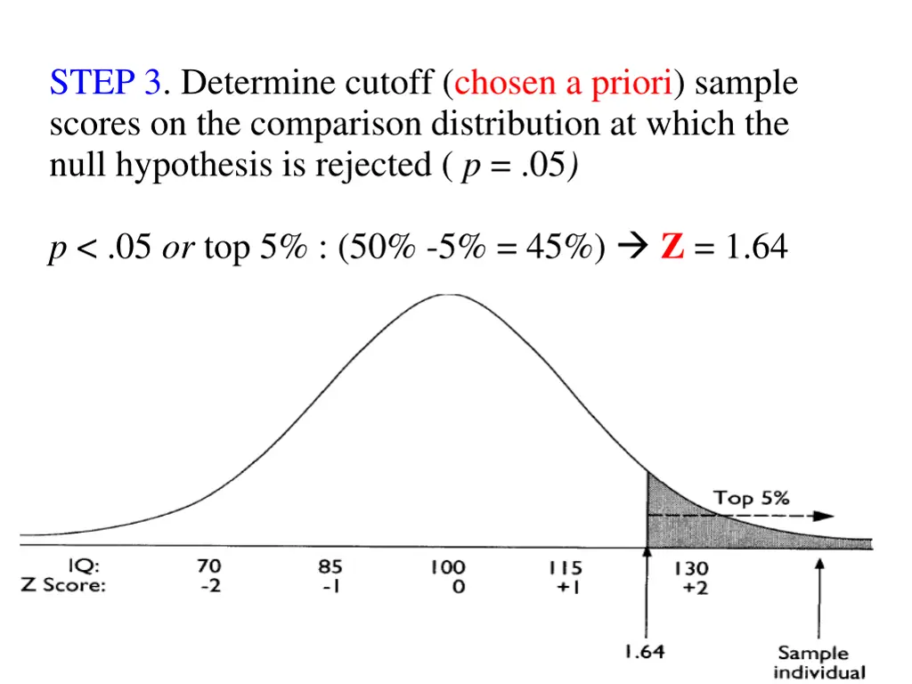 step 3 determine cutoff chosen a priori sample