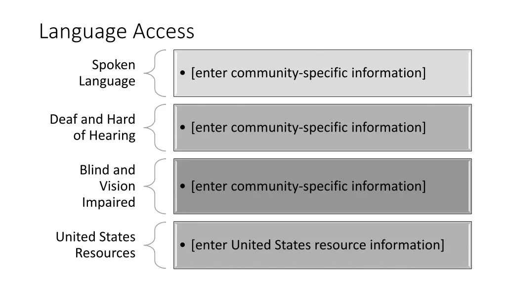 language access