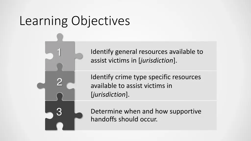 learning objectives