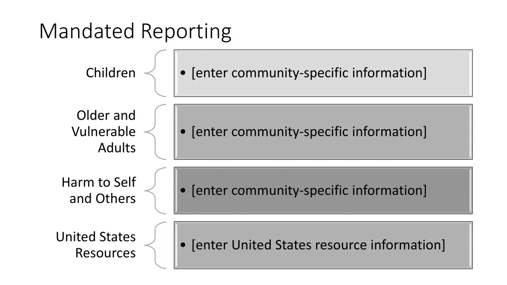 mandated reporting