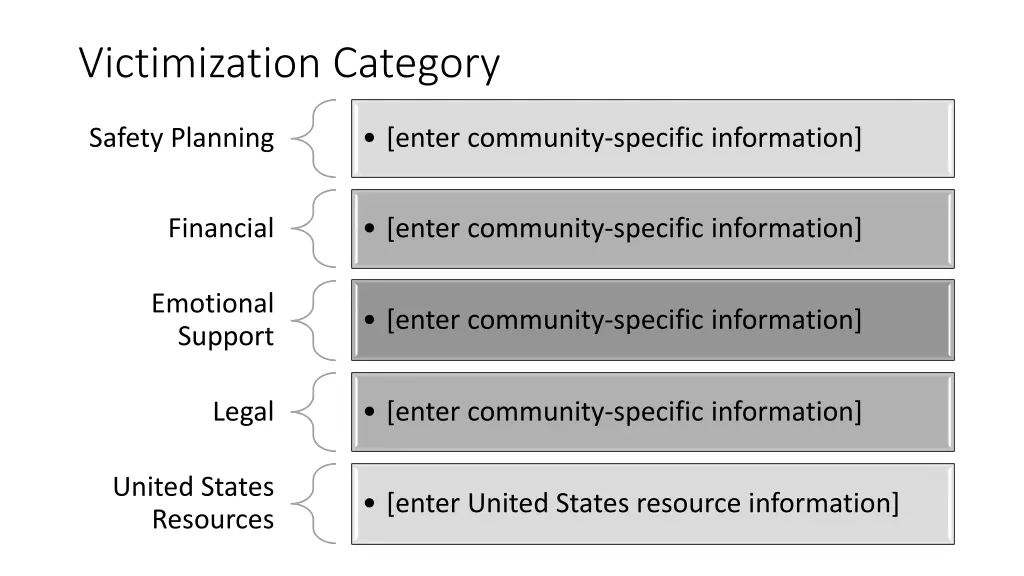 victimization category