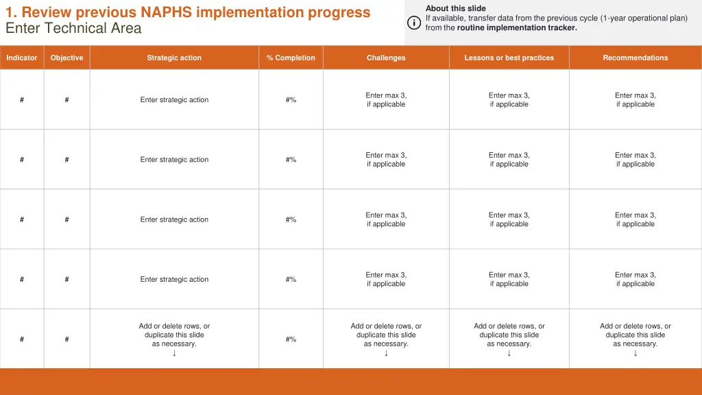 1 review previous naphs implementation progress