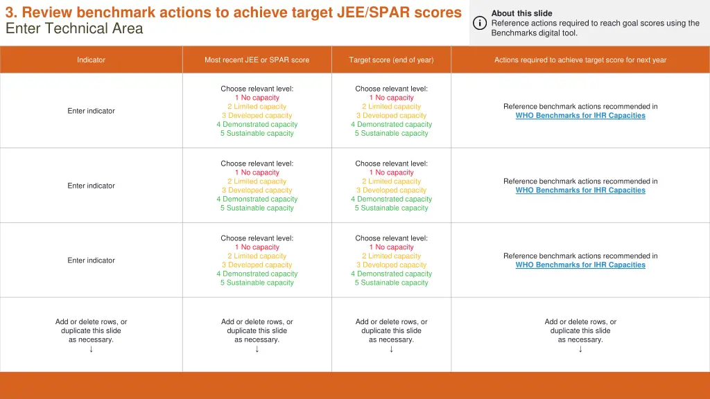 3 review benchmark actions to achieve target